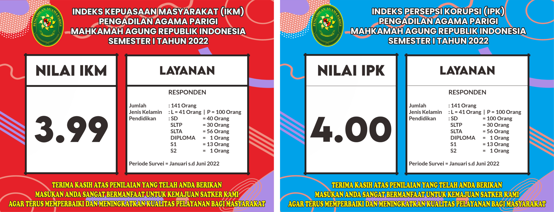 survey smt 1 tahun 2022